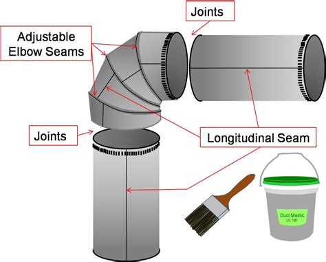 what does duct seal mean